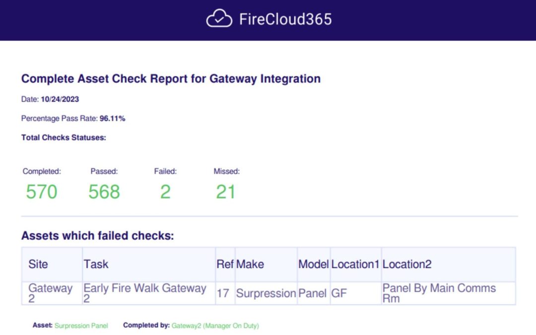Blazing a Trail: Fire Safety Record-Keeping in the Digital Age with FireCloud365
