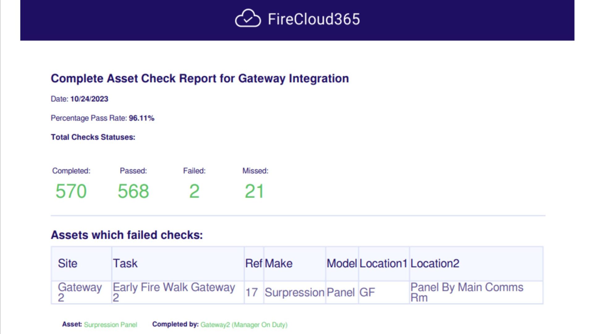 FireCloud365 report